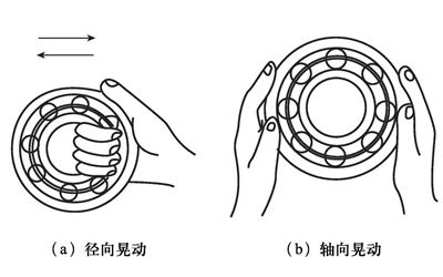 滾動(dòng)軸晃動(dòng)檢查-柴油發(fā)電機組.png