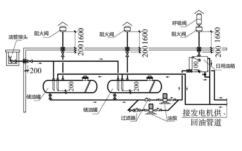 柴發(fā)機房供油系統設計圖.png