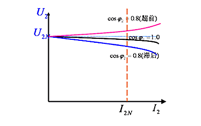 電壓調整特性-柴油發(fā)電機組.png