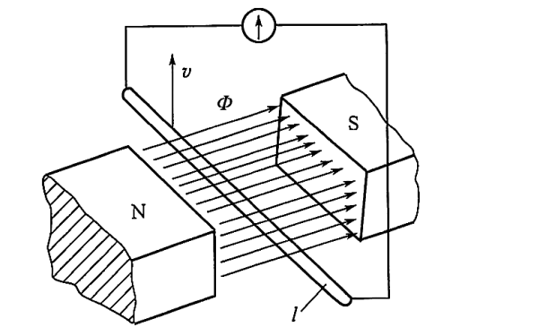 發(fā)電機電磁感應現象示意圖.png