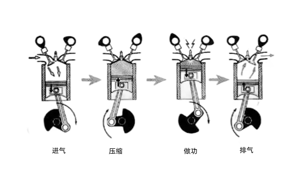 四沖程循環(huán)示意圖-柴油發(fā)電機組.png