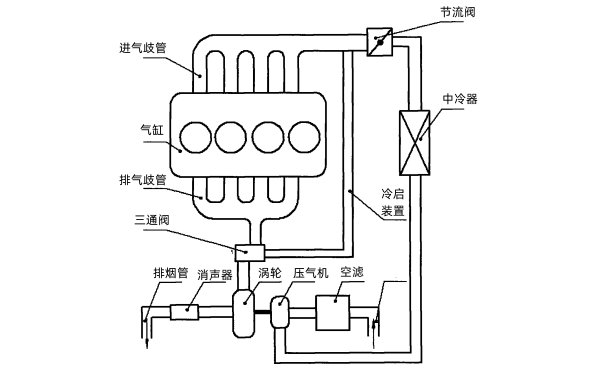 柴油發(fā)電機冷啟動(dòng)系統圖.png