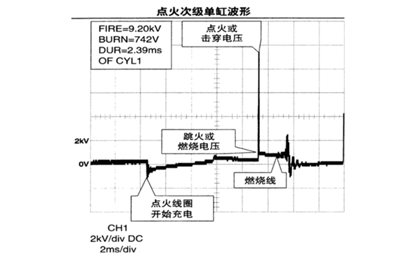 發(fā)動(dòng)機單缸點(diǎn)火波形圖.png