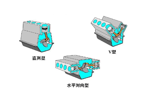 往復式內燃機的類(lèi)型.webp.png