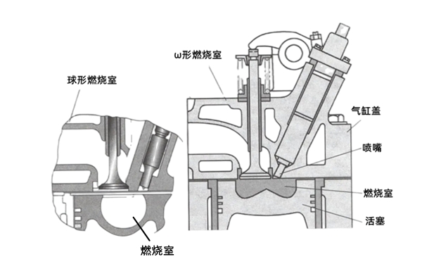 統一式燃燒室示意圖-柴油發(fā)電機組.png