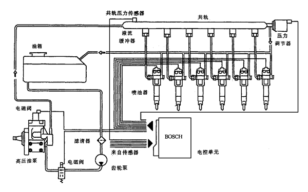 高壓共軌燃油系統圖-柴油發(fā)電機組.png