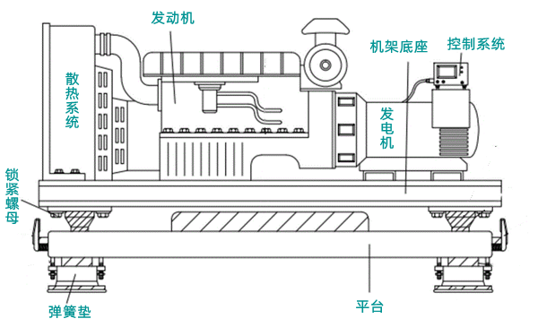 柴油發(fā)電機組結構圖（帶防震墊）.png