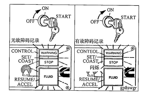 康明斯柴油發(fā)電機故障碼指示燈發(fā)光情況.png