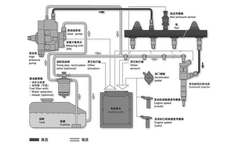 高壓共軌供油系統結構圖-柴油發(fā)電機組.png