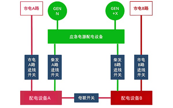 2N柴油發(fā)電機組系統供電架構（五選二）.png