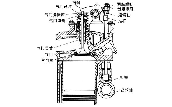 凸輪軸下置式結構圖-柴油發(fā)電機組.png