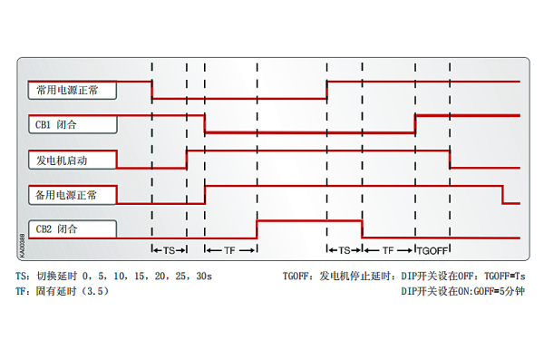 柴油發(fā)電機與市電啟動(dòng)切換時(shí)序圖.png