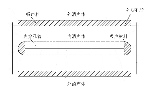 柴油發(fā)電機阻性消聲器結構示意圖.png