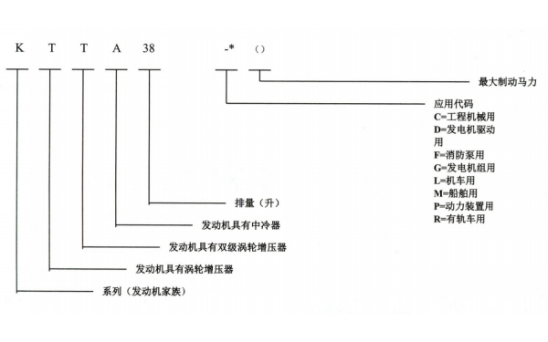 康明斯發(fā)動(dòng)機型號含義.png