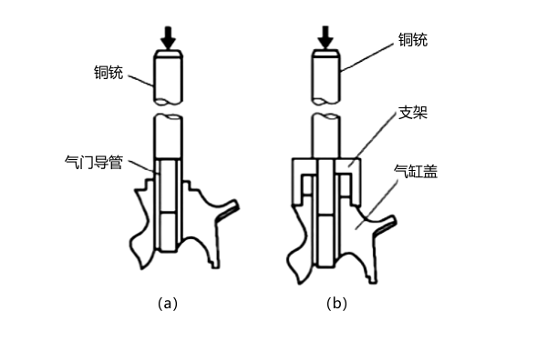 柴油機氣門(mén)導管的拆裝步驟.png