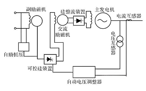 他勵式發(fā)電機勵磁系統原理圖.png