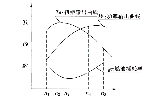 柴油機外特性曲線(xiàn).png