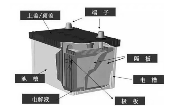 蓄電池結構示意圖-柴油發(fā)電機組.png