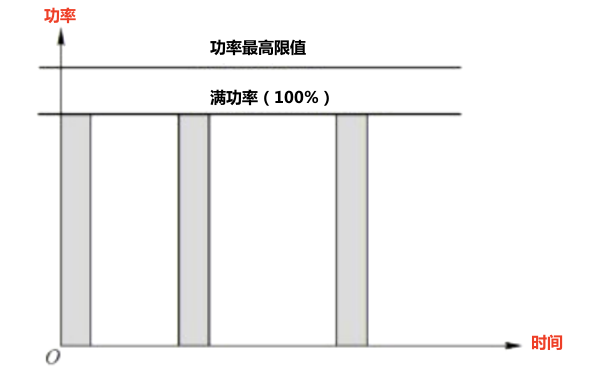 柴油發(fā)電機組限時(shí)功率參照圖.png