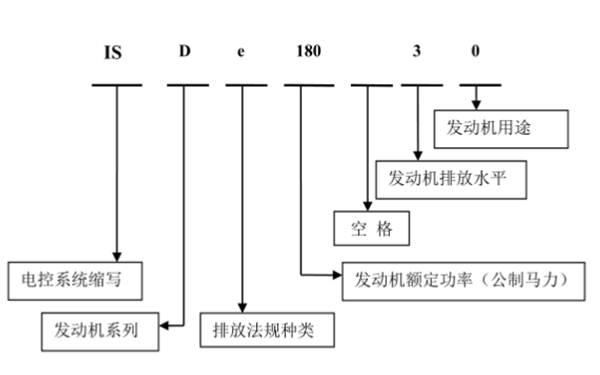 電控發(fā)動(dòng)機命名規則.png