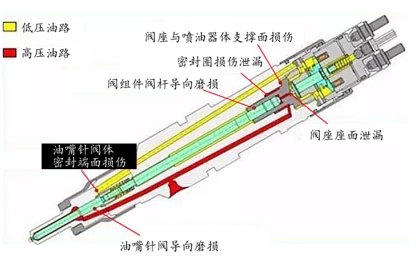 噴油器回油量大的故障原因.png