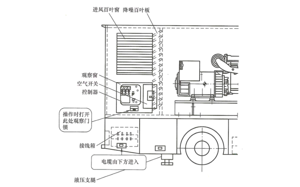 車(chē)載柴油發(fā)電站透視窗及接線(xiàn)箱示意圖.png