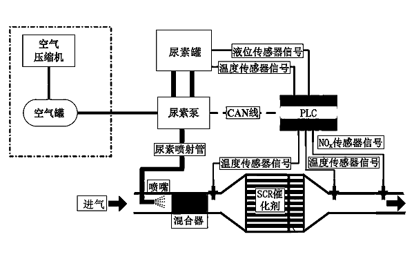 柴油發(fā)電機尿素催化系統結構示意圖.png