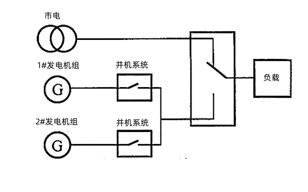 市電與柴油發(fā)電機組ATS轉換系統（并聯(lián)）.png