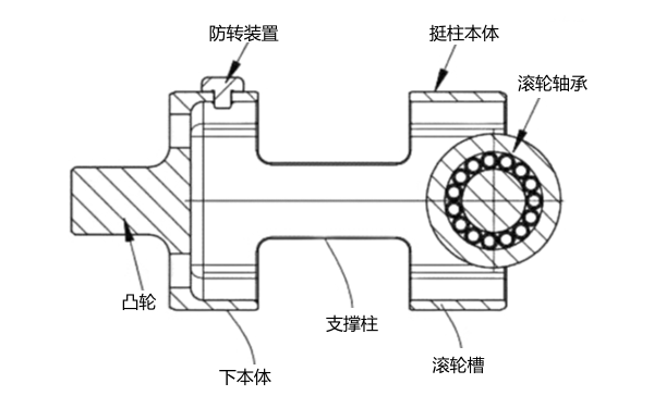 配氣機構之滾輪挺柱平面結構圖.png