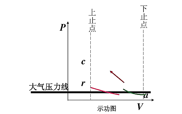 柴油機壓縮行程示功圖.png