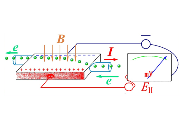 霍爾傳感器效圖-柴油發(fā)電機組.png