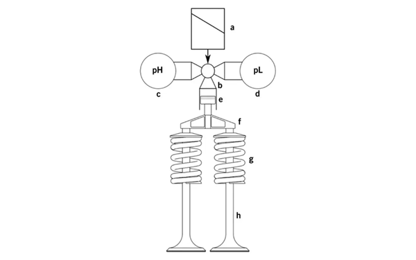 氣門(mén)傳動(dòng)機構零件圖-康明斯柴油發(fā)電機組.png