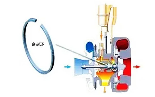 增壓器密封環(huán)裝配圖-柴油發(fā)電機組.png