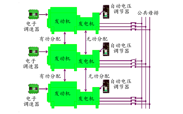 多臺柴發(fā)并機系統電路圖.png