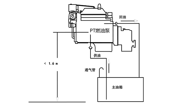 康明斯柴油機PT燃油系統組成圖.png