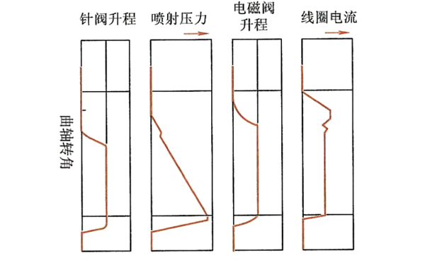 電控泵噴嘴工作流程圖-柴油發(fā)電機組.png