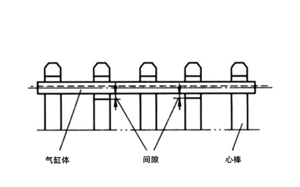 主軸承座孔同軸度測量-柴油發(fā)電機組.png