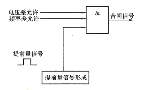 準同期并聯(lián)合閘信號控制邏輯圖-柴油發(fā)電機組.png