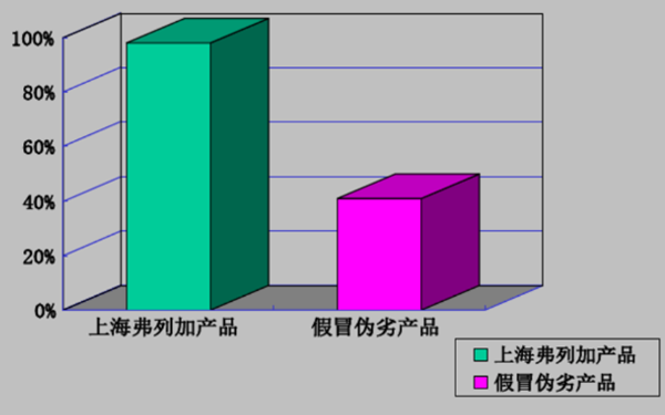 弗列加濾清器過(guò)濾效果對比圖-柴油發(fā)電機組.png