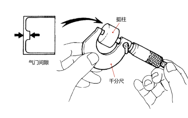 氣門(mén)挺柱的檢測示意圖.png