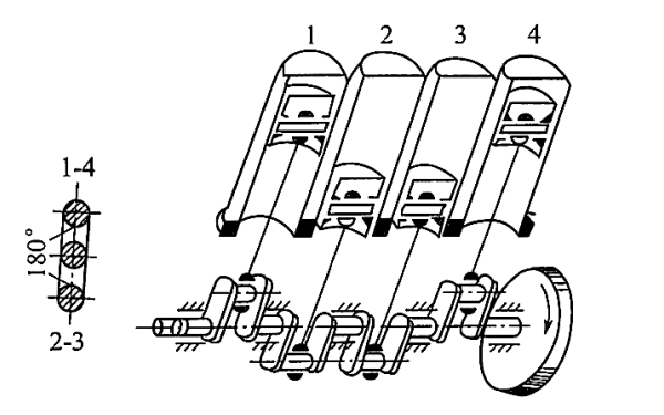柴油發(fā)電機組直列4缸的曲拐布置.png