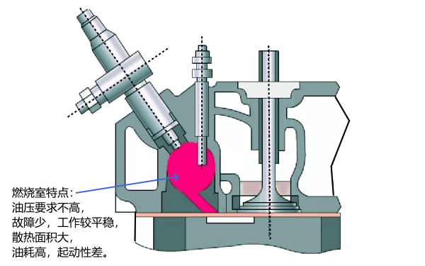 柴油機渦流式燃燒室結構圖.png