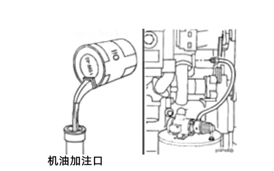 向發(fā)動(dòng)機加注清潔的潤滑機油.png