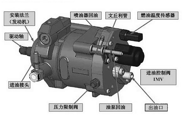 高壓共軌系統燃油泵外部結構圖.png