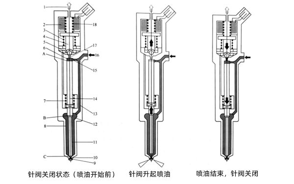 噴油器原理圖-柴油發(fā)電機組.png