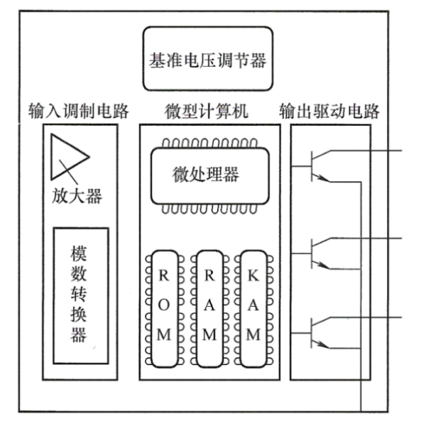 柴油發(fā)電機ECM模塊的基本組成.png