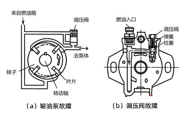 柴油機啟動(dòng)困難和無(wú)法啟動(dòng)原因.png