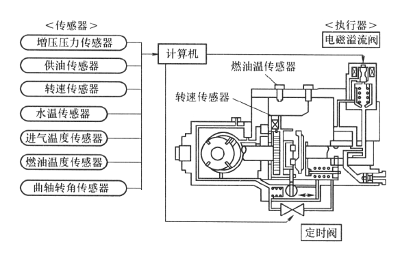 燃油泵電控供油系統組成.png