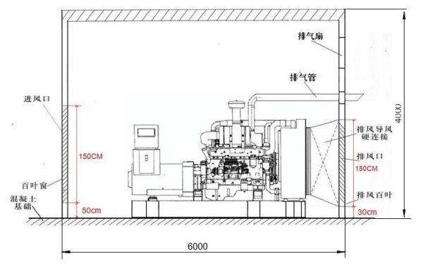 柴油發(fā)電機組室內安裝示意圖.png