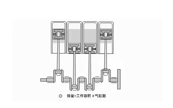 氣缸排量示意圖-柴油發(fā)電機組.png